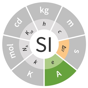What are the units for electric current discount