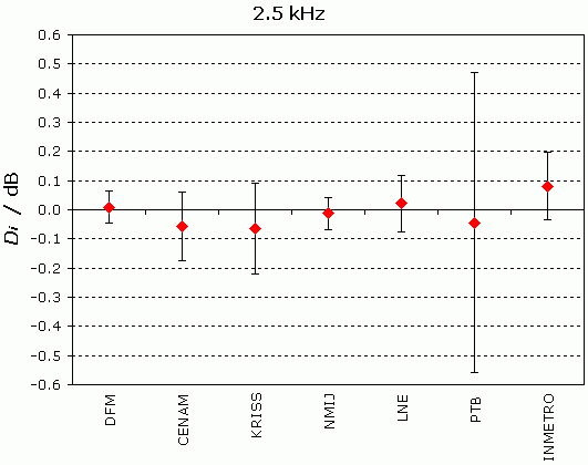 Comparison Display
