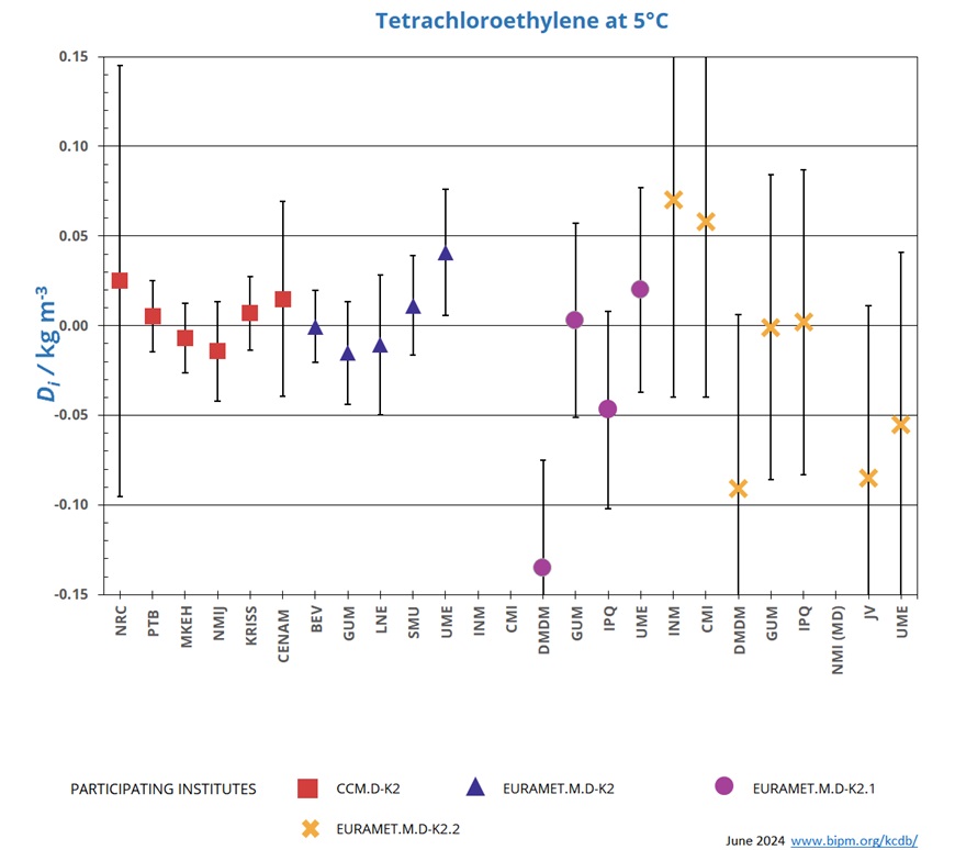 Graph_TCE@5°C
