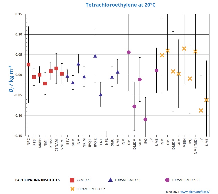 Graph_TCE@20°C.jpg