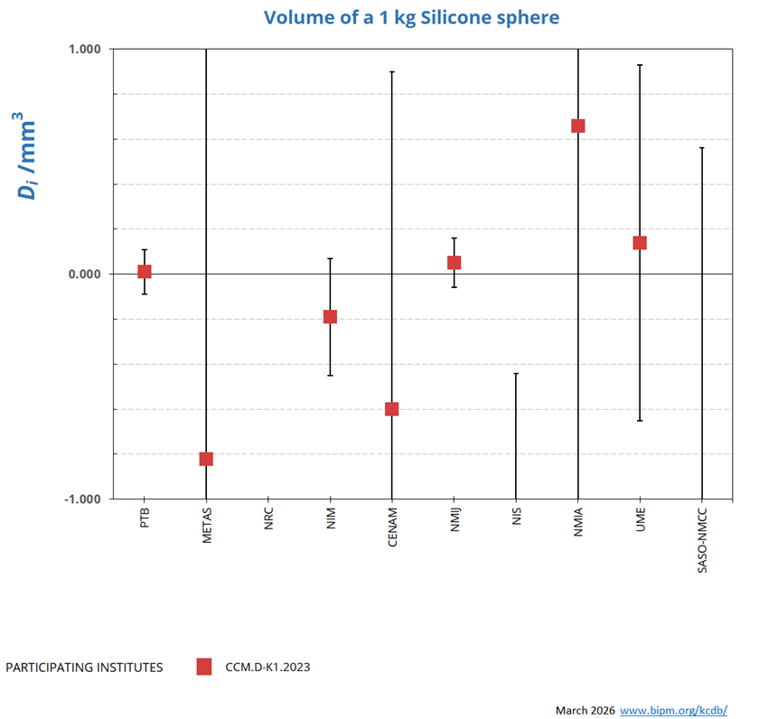 Volume