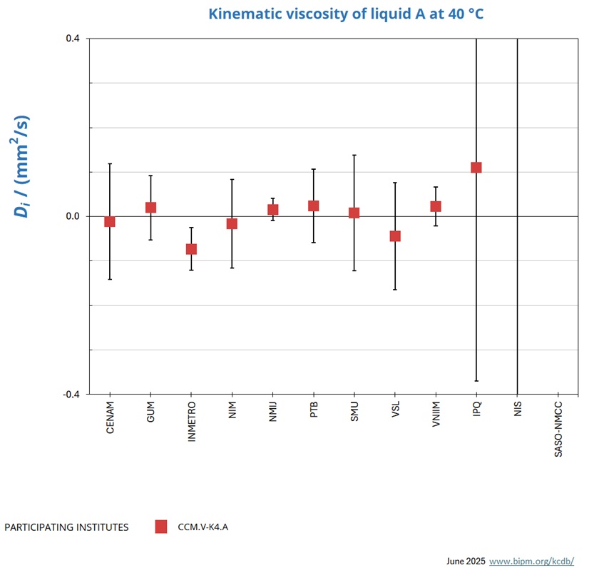 Graph_LiquidA@40°C
