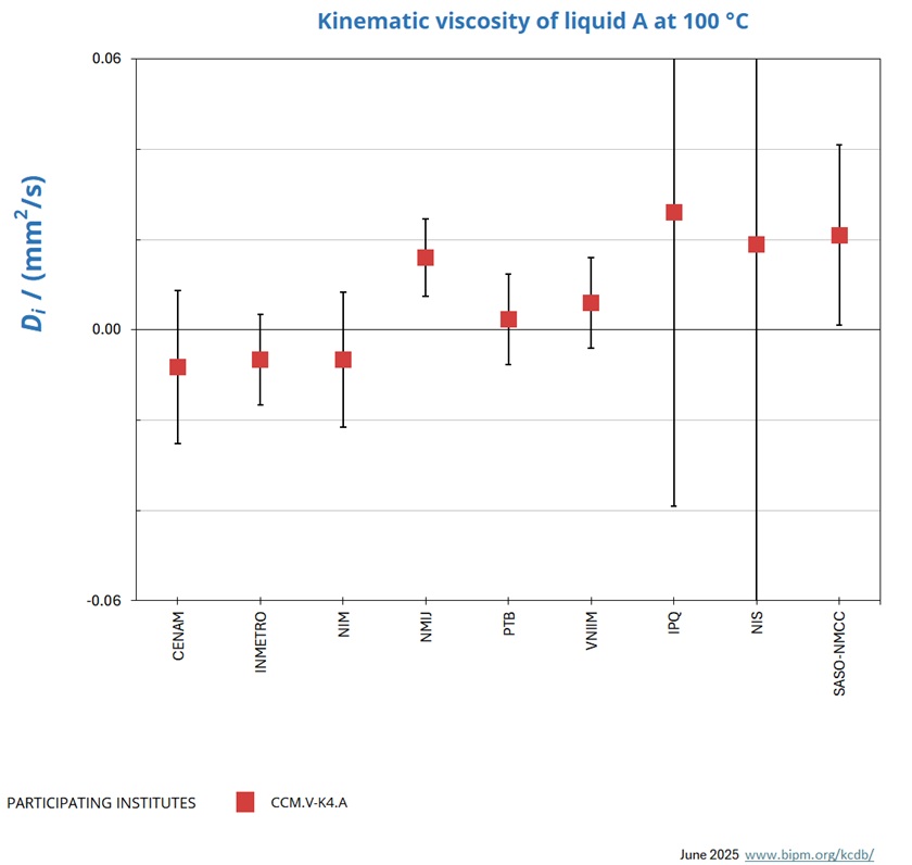 Graph_LiquidA@100°C