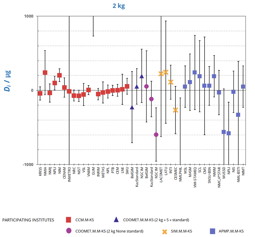 CCM.M-K5_Graph_Feb2026