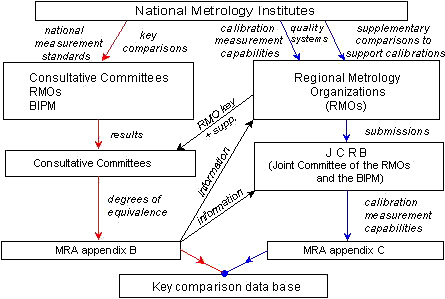 Mra Chart